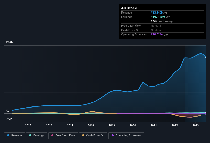 earnings-and-revenue-history