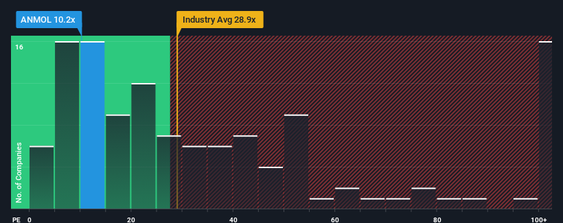 pe-multiple-vs-industry