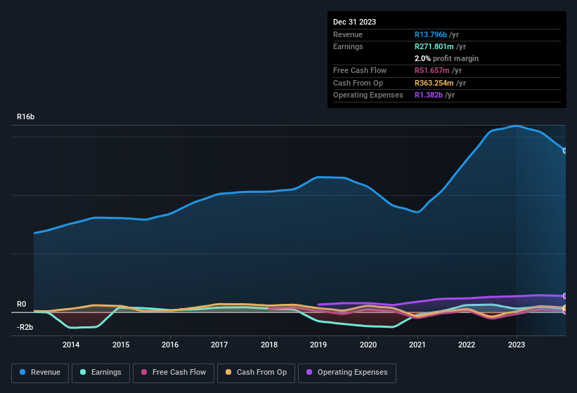 earnings-and-revenue-history