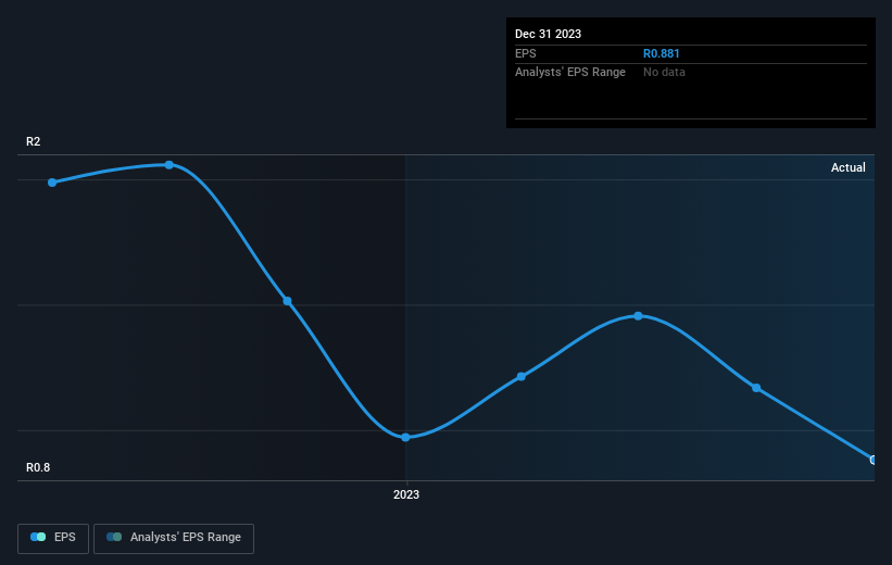 earnings-per-share-growth