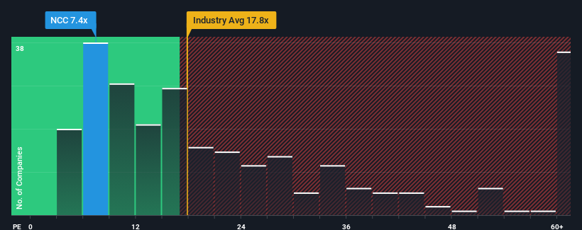 pe-multiple-vs-industry