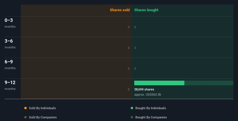 insider-trading-volume