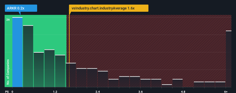 ps-multiple-vs-industry