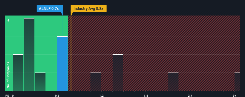 ps-multiple-vs-industry