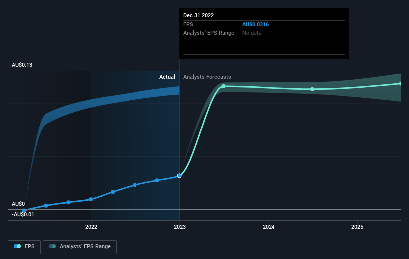 earnings-per-share-growth