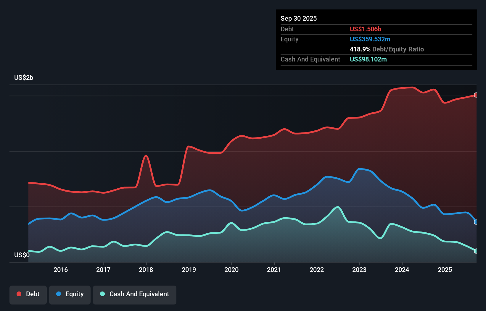 Is Mercer International (NASDAQ:MERC) A Risky Investment? - Simply Wall ...
