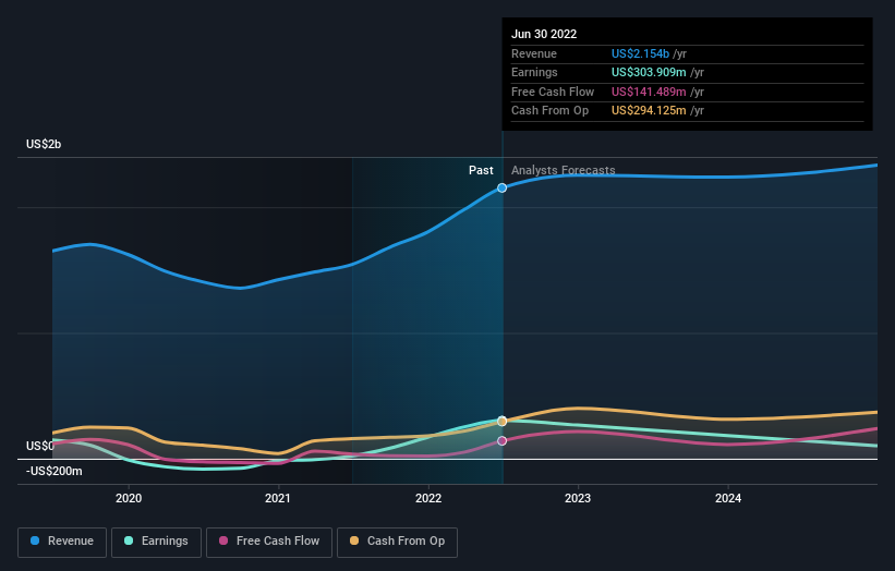 earnings-and-revenue-growth