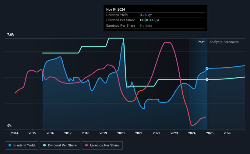 historic-dividend