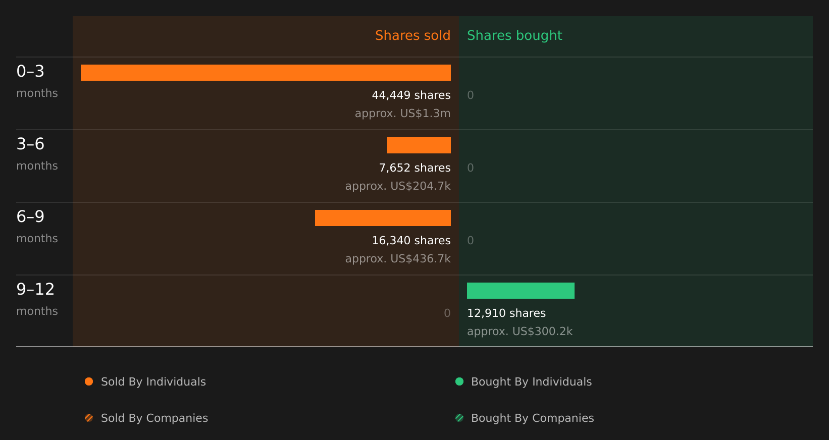 insider-trading-volume