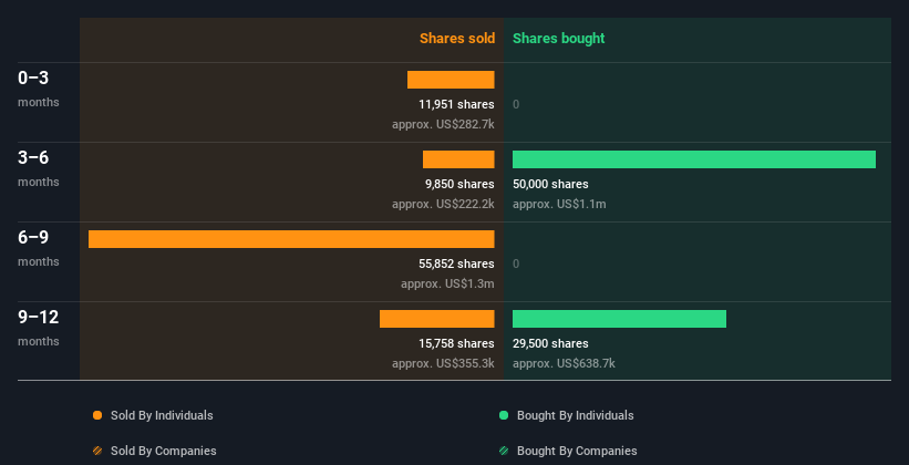 insider-trading-volume