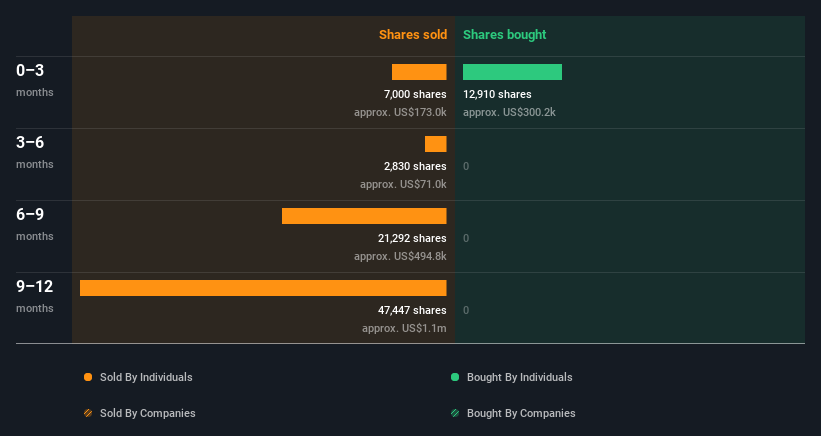 insider-trading-volume