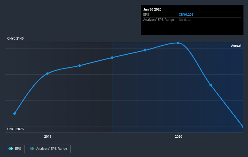 earnings-per-share-growth