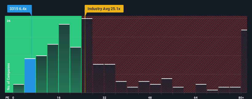 pe-multiple-vs-industry