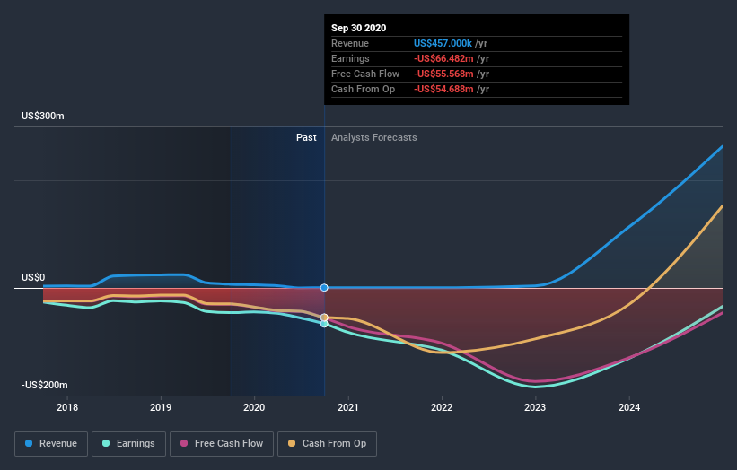 Athersys, Inc. (NASDAQ:ATHX) Consensus Forecasts Have Become A Little ...