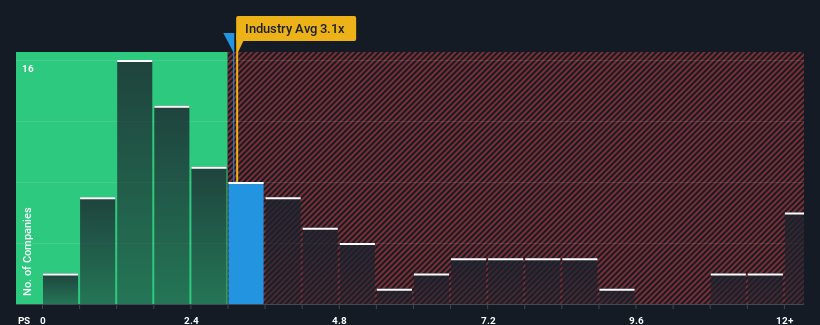 ps-multiple-vs-industry