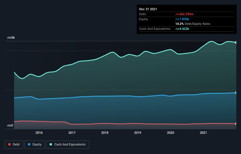 debt-equity-history-analysis