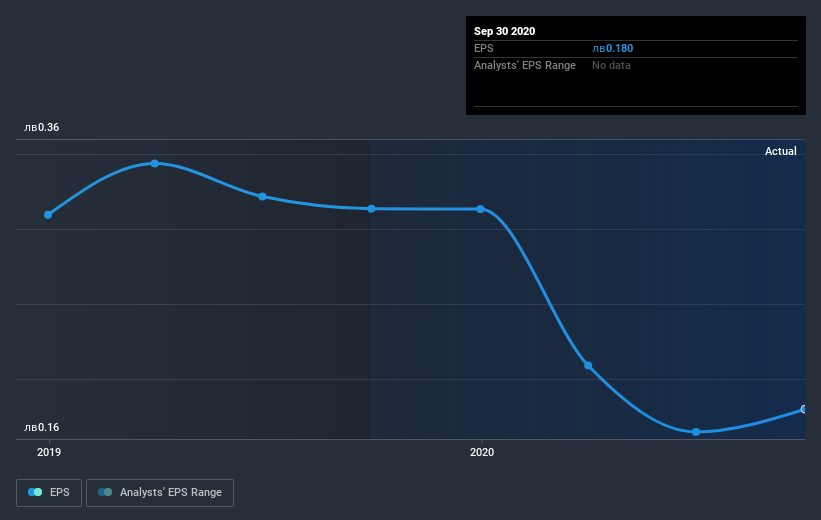 earnings-per-share-growth