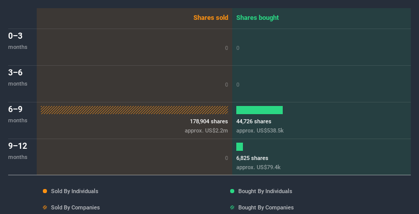 insider-trading-volume