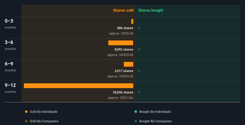 insider-trading-volume