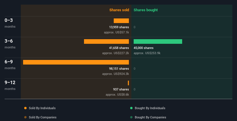 insider-trading-volume