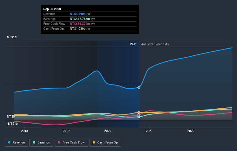 earnings-and-revenue-growth