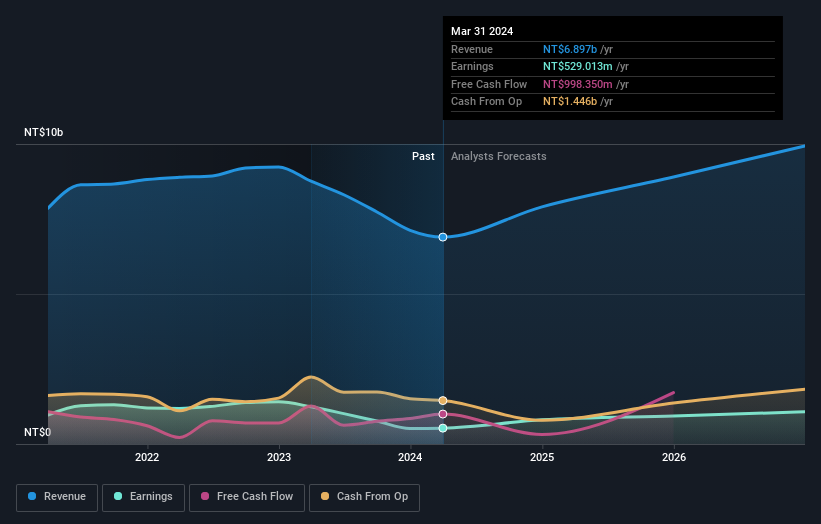 earnings-and-revenue-growth