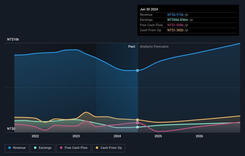 earnings-and-revenue-growth