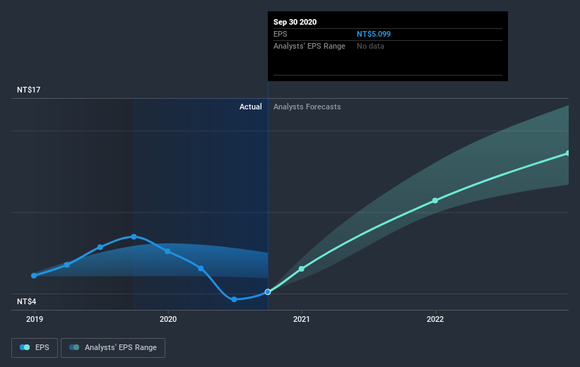 earnings-per-share-growth