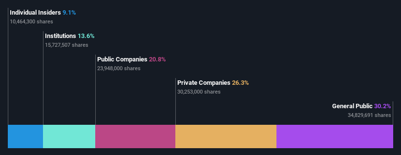 ownership-breakdown