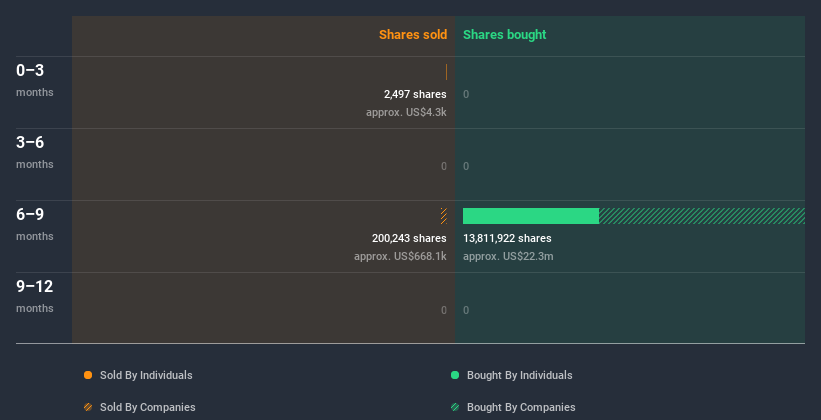 insider-trading-volume