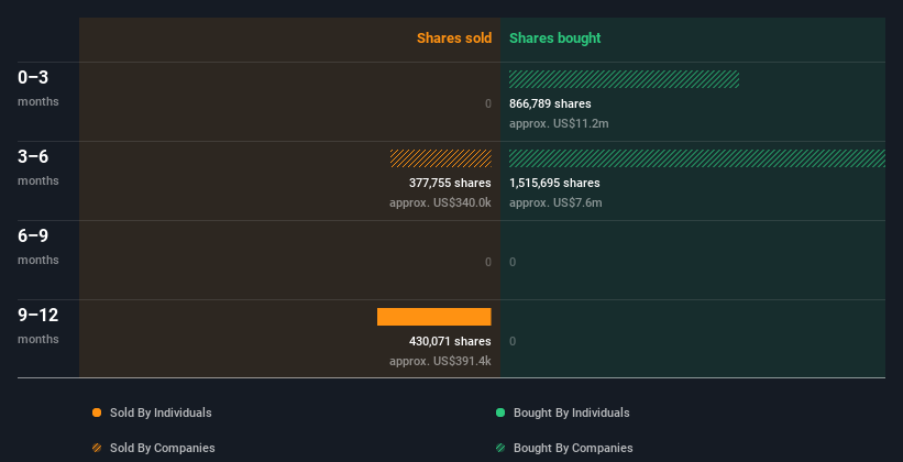 insider-trading-volume