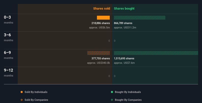 insider-trading-volume