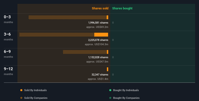 insider-trading-volume