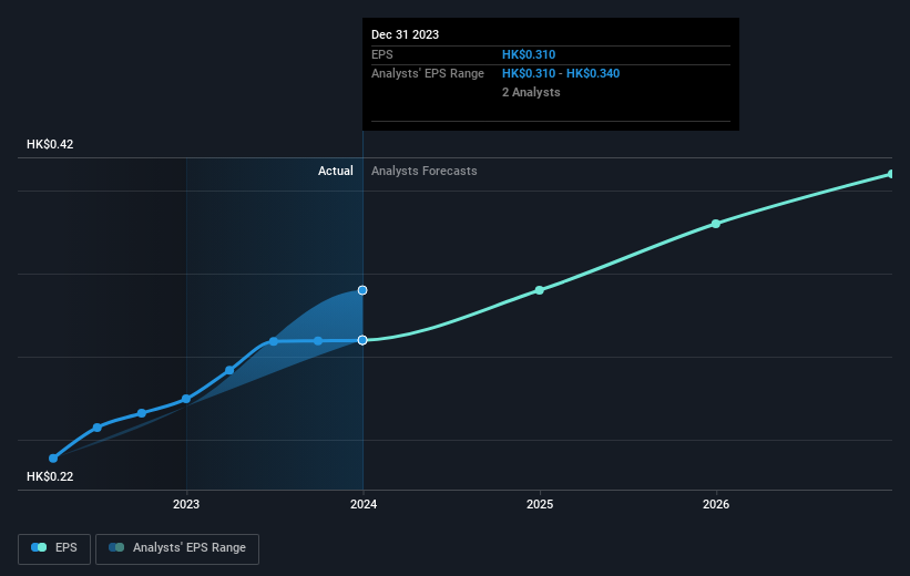 earnings-per-share-growth