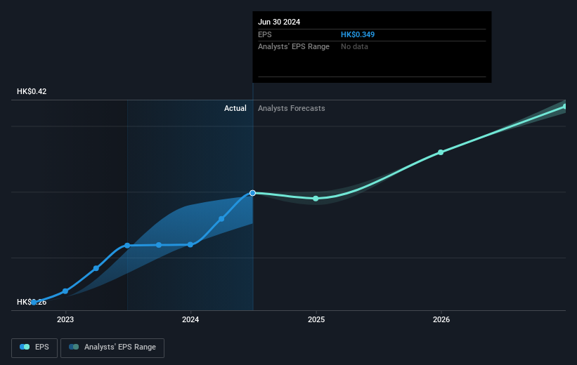 earnings-per-share-growth