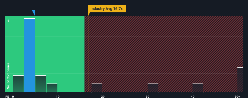 pe-multiple-vs-industry