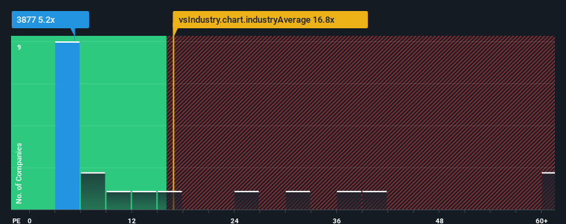 pe-multiple-vs-industry