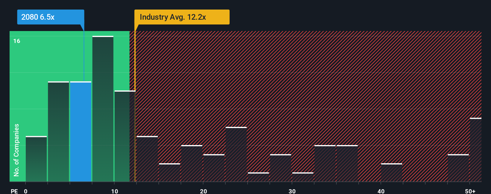 pe-multiple-vs-industry