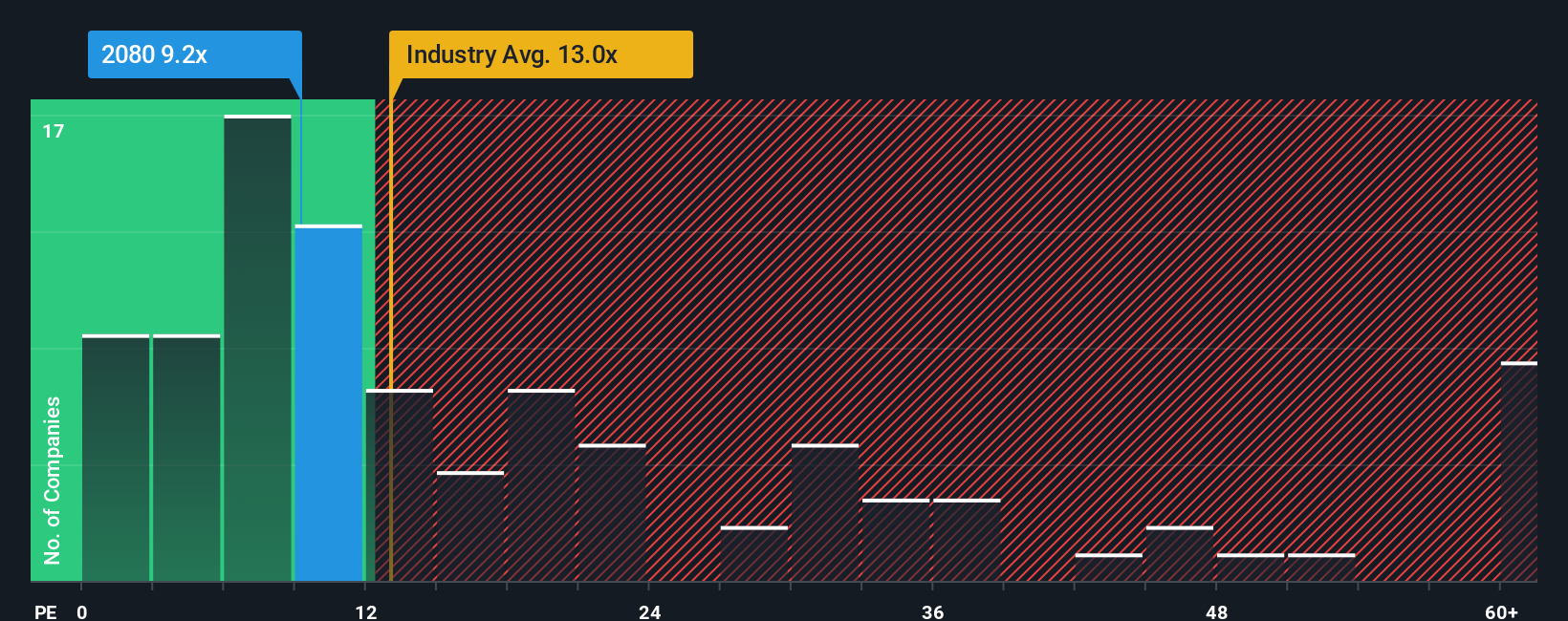 pe-multiple-vs-industry
