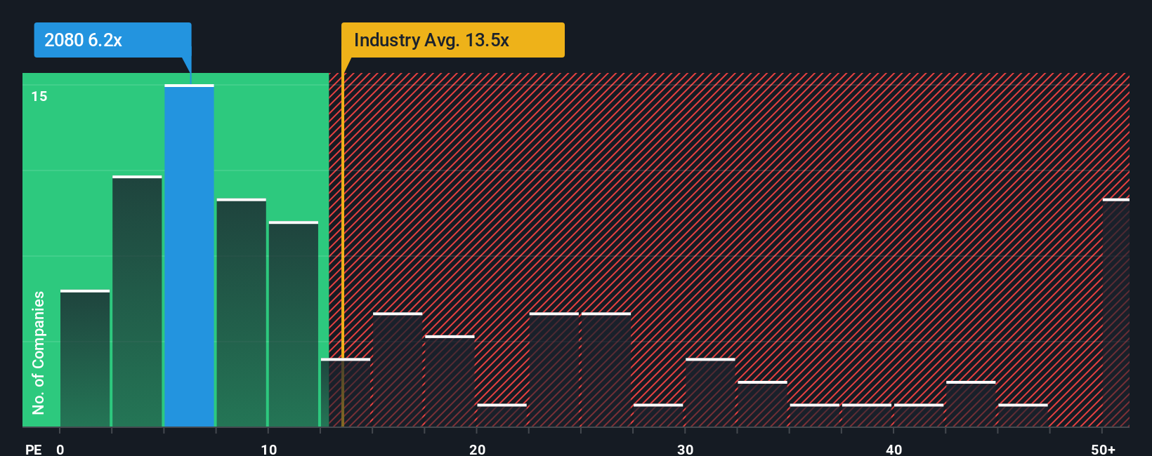 pe-multiple-vs-industry