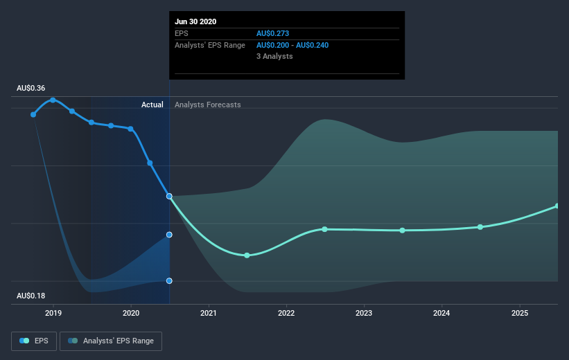 earnings-per-share-growth