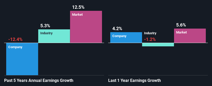 past-earnings-growth