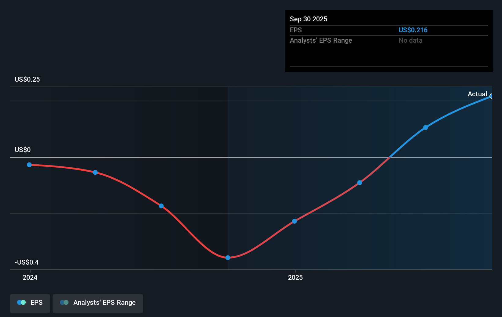 earnings-per-share-growth