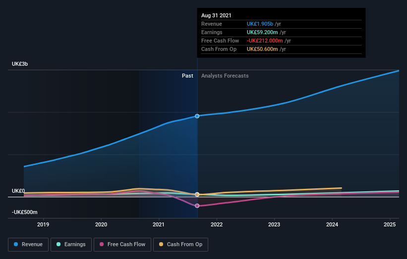 earnings-and-revenue-growth