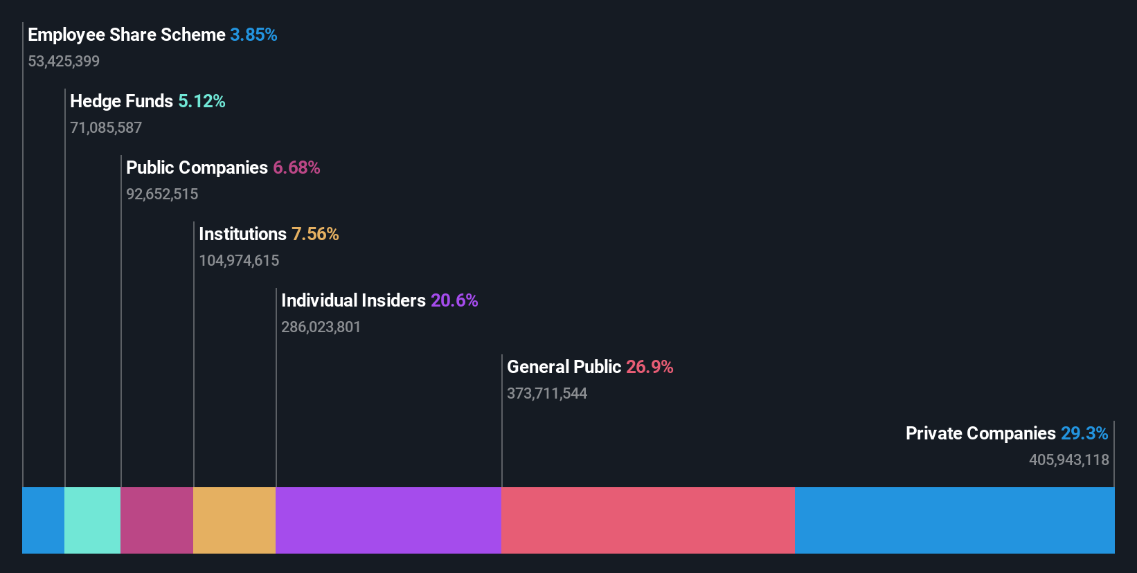ownership-breakdown