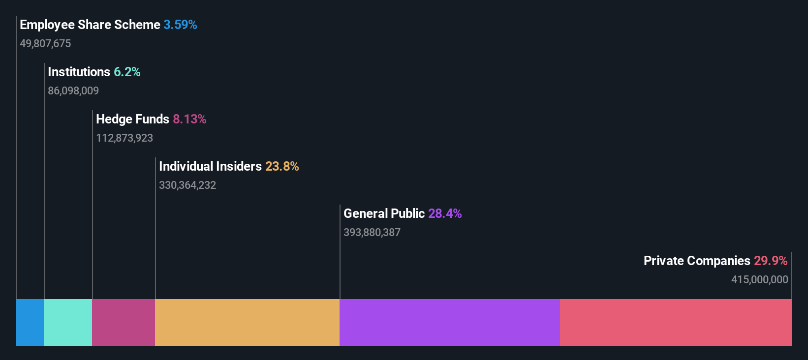 ownership-breakdown