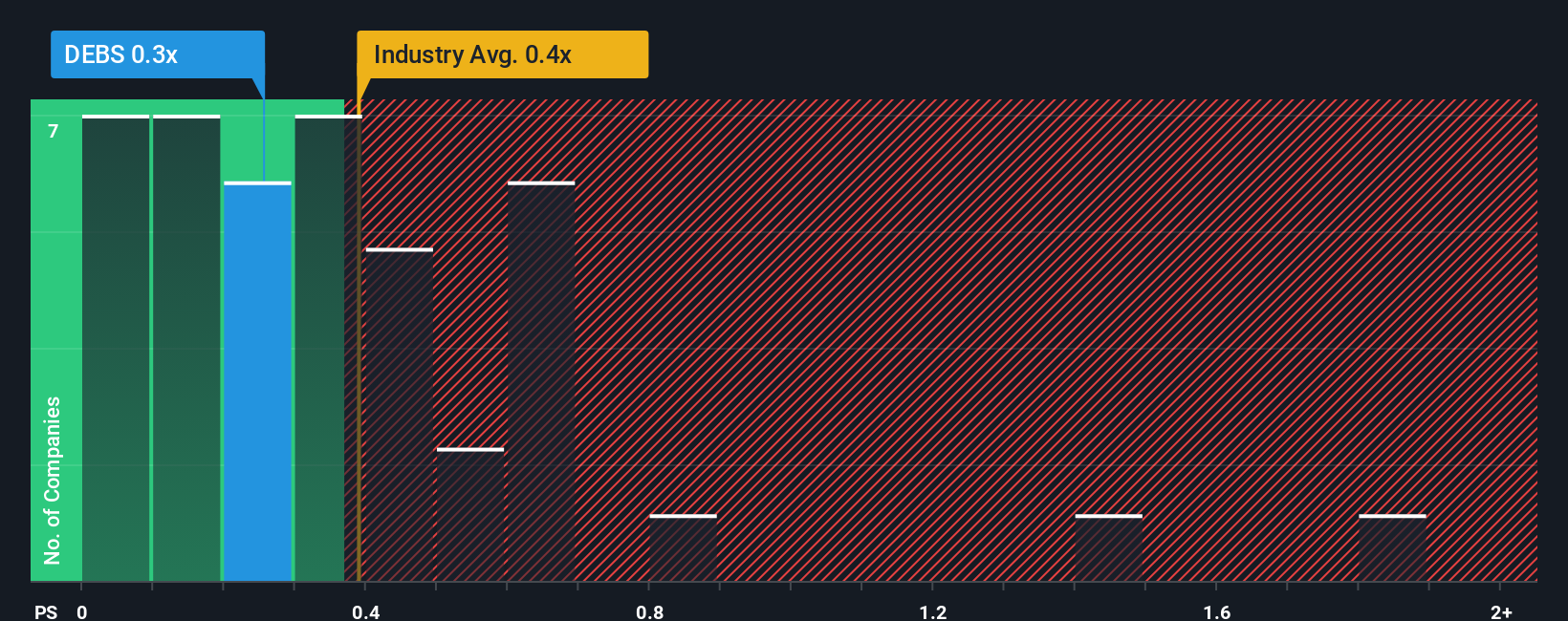 ps-multiple-vs-industry