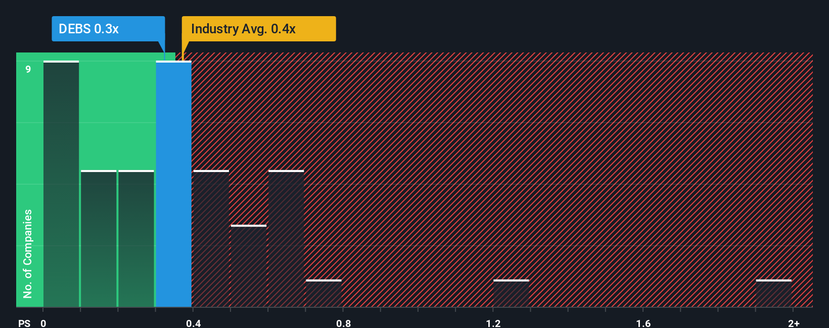 ps-multiple-vs-industry