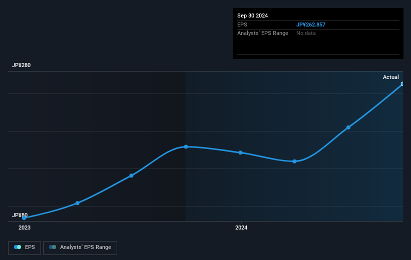 earnings-per-share-growth