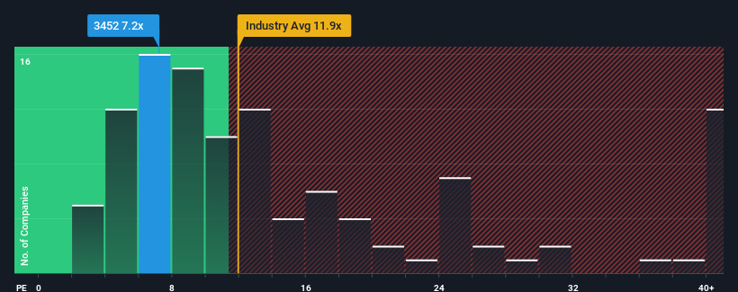 pe-multiple-vs-industry